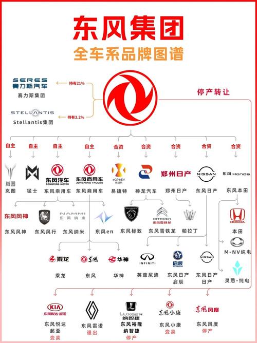 东风汽车,多车型战略助力品牌腾飞