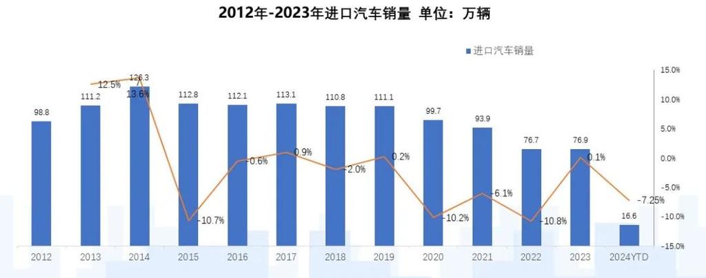 中国平行进口车型大全,解读汽车市场新趋势