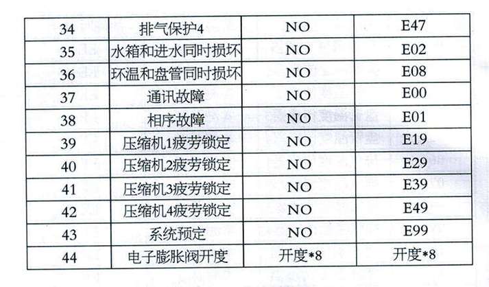 剖析空气能风叶故障,成因、影响及预防步骤_空气能风叶故障