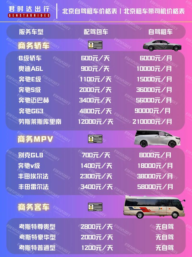 北京租车市场车型价格一览,理性选择，畅享出行