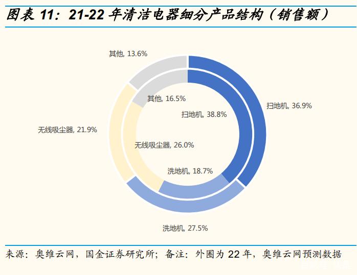 双品牌战略助力新能源车企腾飞_例子分析