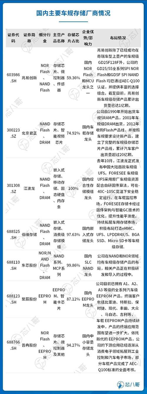 国产新能源车规芯片,助力新能源汽车产业腾飞的关键力量