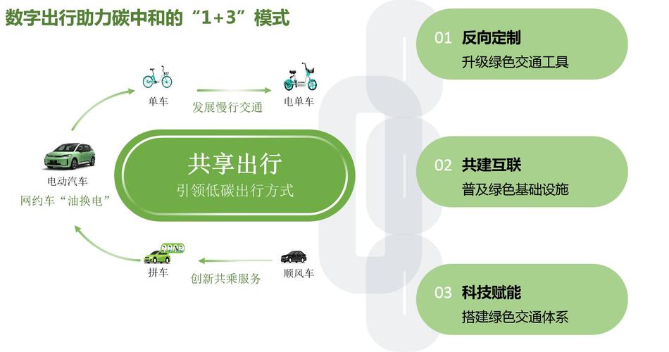 大鹏能源车,引领绿色出行新时代