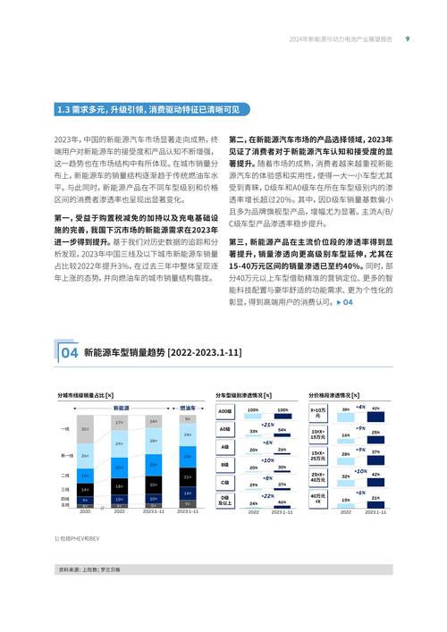 天津市新能源车发展现状及未来展望