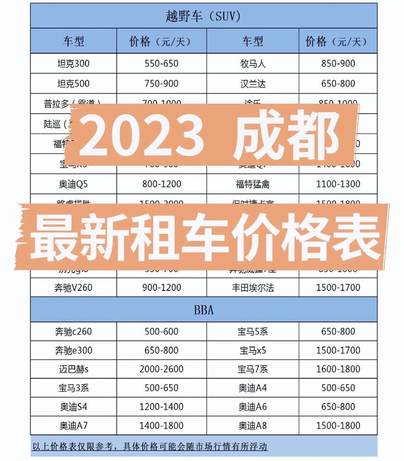 成都租车网价目表介绍,合理选择，尽享出行自由之旅