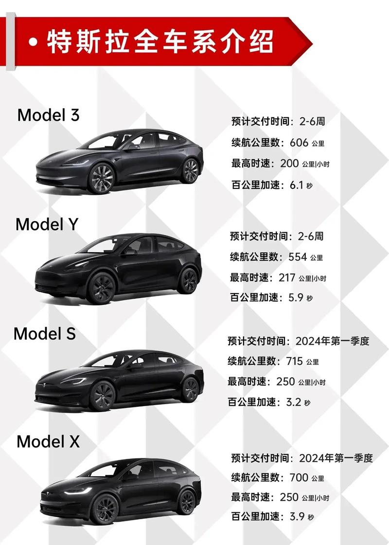 抖音第一台车,介绍引领潮流的特斯拉ModelS