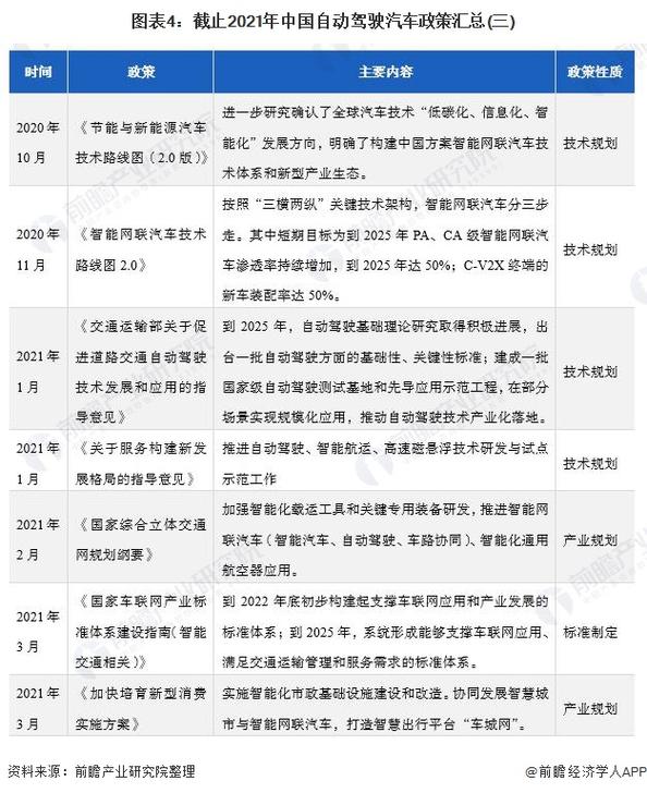 改装管制车型探秘,从政策解读到车型分析