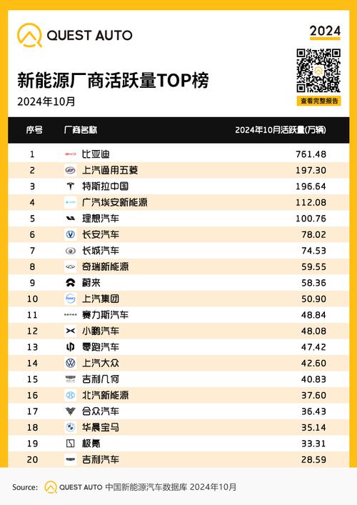 新能源汽车界的“有劲”之星,盘点那些动力澎湃的车型