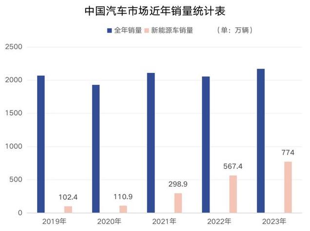 新能源车品牌竞争格局,数量背后的市场风云