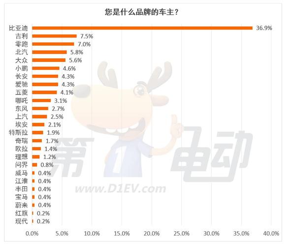 新能源车市场崛起，消费者购车是否真的“吃亏”