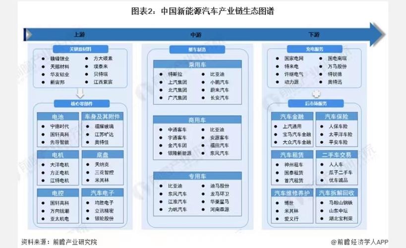新能源车板块,未来汽车产业的璀璨明珠