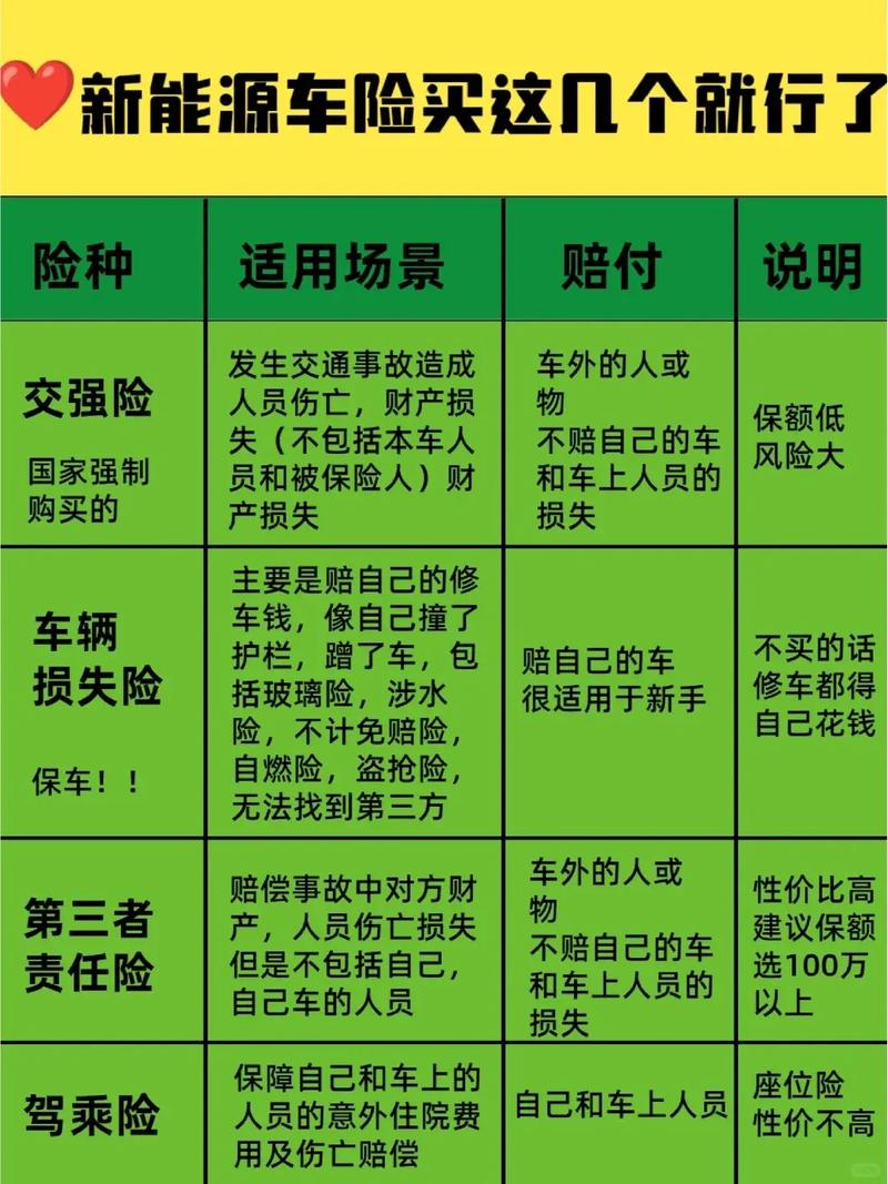 新能源车险价格新规出炉，保障升级费用更低，绿色出行更安心