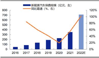 新能源车险费率上调,挑战与机遇并存