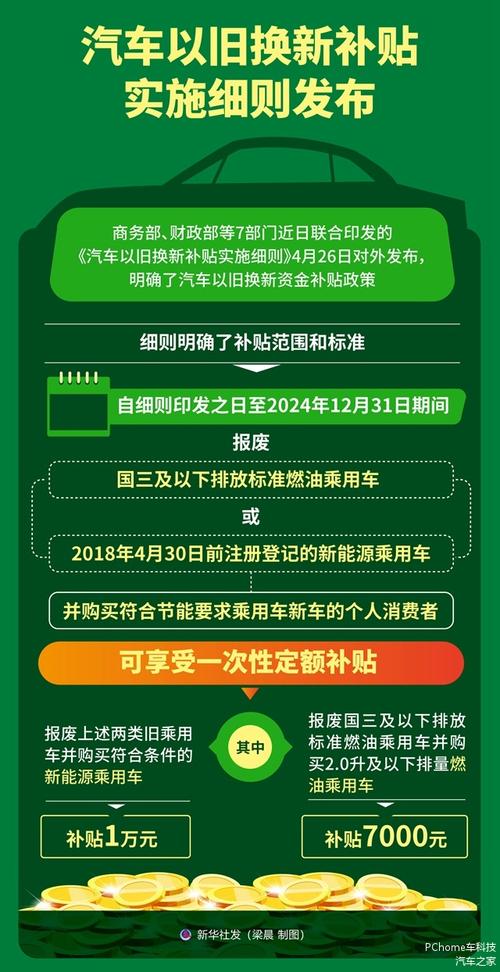 江苏新能源车补贴政策,绿色出行，助力环保未来
