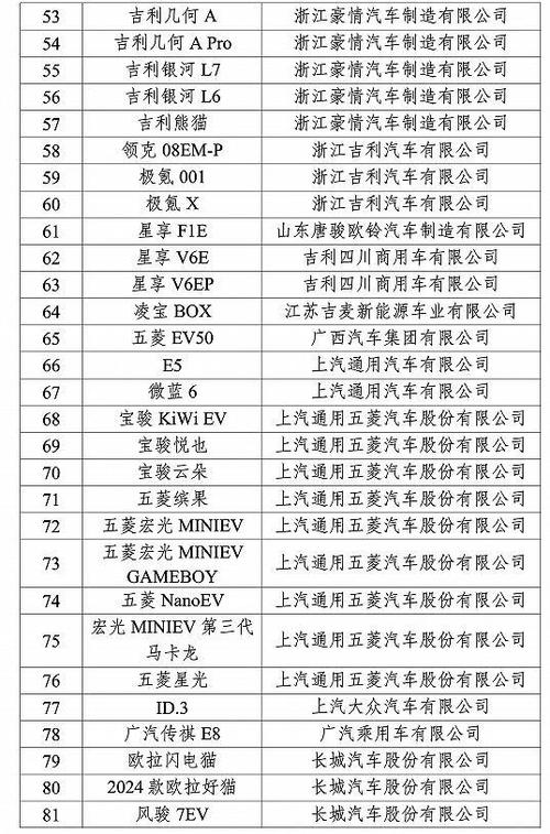 汽车下乡补贴政策下的车型选择指南,引领农村市场新风尚