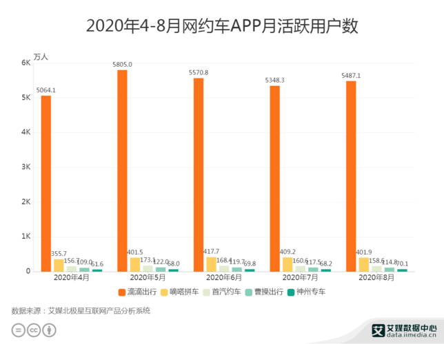 滴滴快车车型分析,探寻高效便捷的出行选择