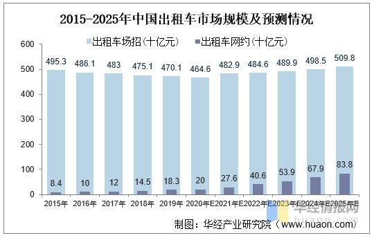 自动挡出租车,便捷出行的未来趋势