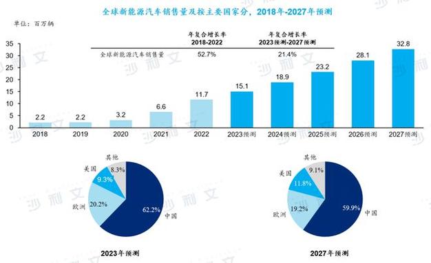 顺义区新能源汽车发展现状及前景展望