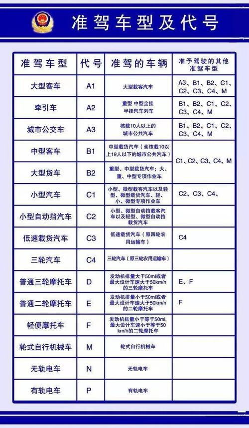 驾驶证与车型,介绍驾驶证对应车型关系，助您轻松上路