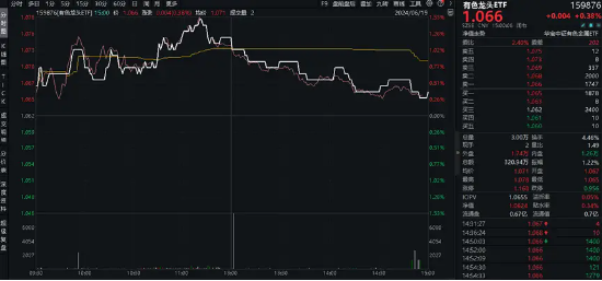 港股爆发，港股互联网ETF(513770)大涨3.44%！国家队出手，高股息资产受追捧，银行涨幅第一!硬科技迎大利好