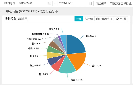 港股爆发，港股互联网ETF(513770)大涨3.44%！国家队出手，高股息资产受追捧，银行涨幅第一!硬科技迎大利好
